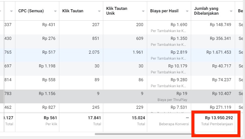 Hasil iklan client - Spent 13 Jt